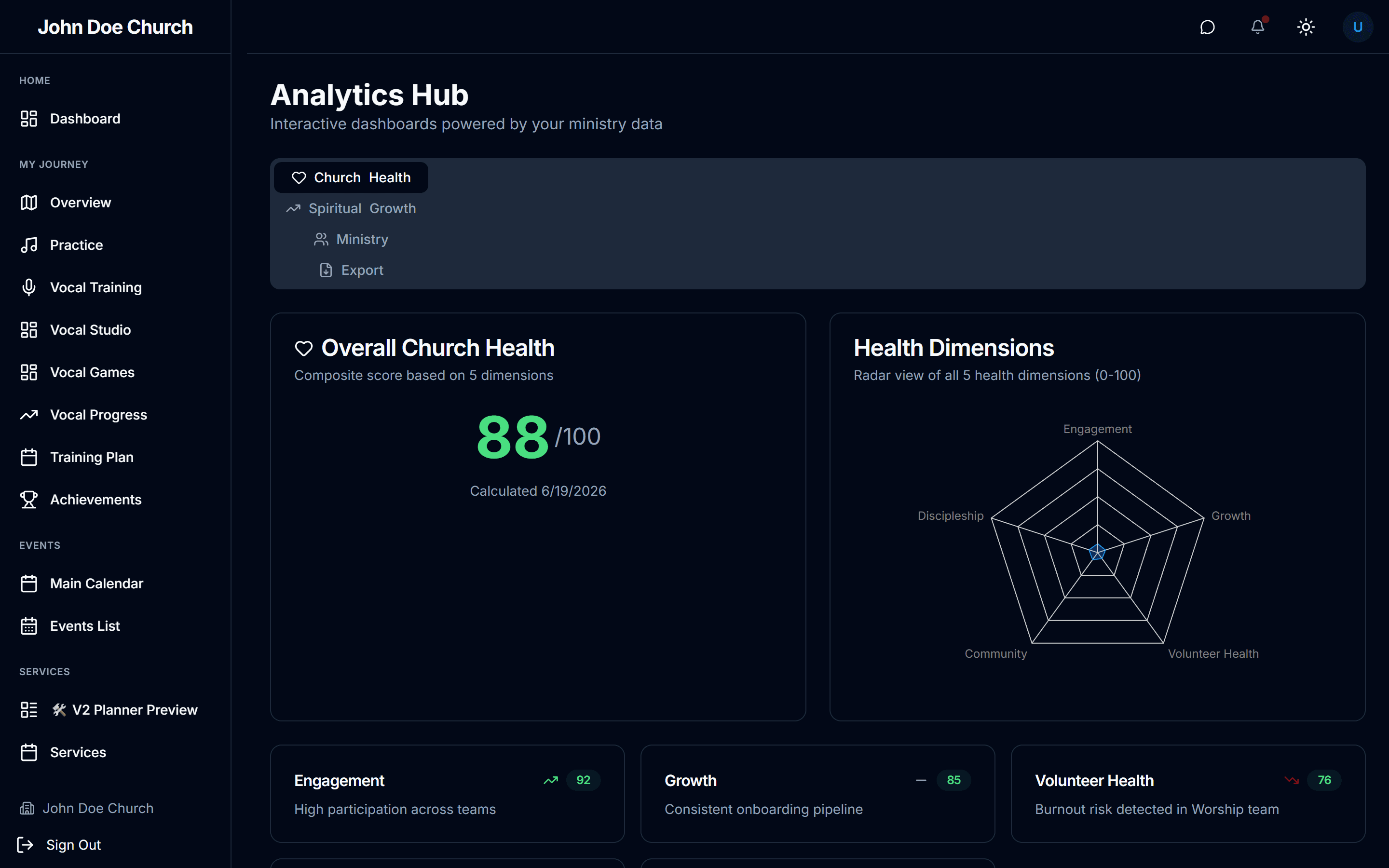 Ministry Motion analytics hub — five-dimension church health radar and composite score